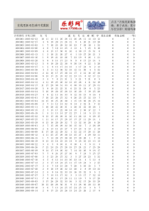 双色球自动更新开奖数据的excel文件