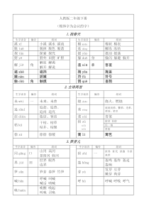 二年级下册生字偏旁组词(期末总复习资料)