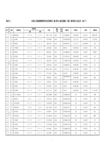 全国水土保持监测网络水土流失监测点一览表(除利用水文