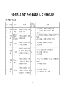 单位内各部门廉政风险点_防控措施（DOC106页）