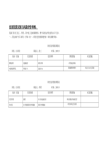 危害识别与风险评价举例