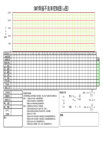 SMT焊接控制图