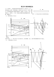 应力波基础第五章