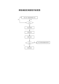 顾客满意度调查流程图