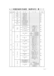 1-01中国区域年代地层(地质年代)表Ⅰa