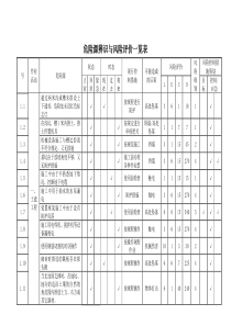 危险源辨识与风险评价一览表