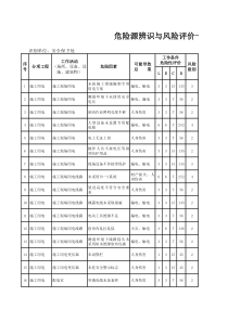 危险源辨识与风险评价一览表