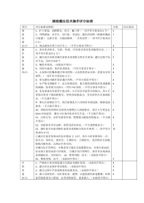 膀胱灌注操作规程