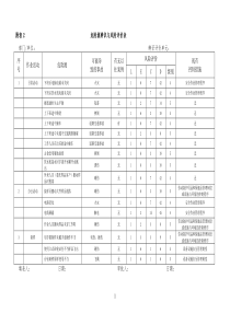 危险源辨识与风险评价表