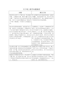 关于线上教学问题梳理