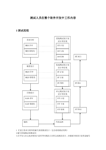 文档管理系统测试计划