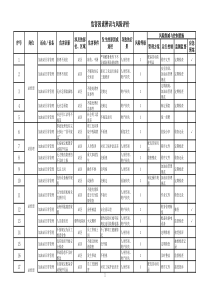 危害因素辨识与风险评价加油站