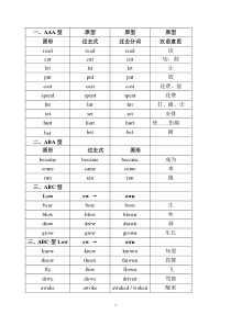 (初中版)最全不规则动词过去式过去分词