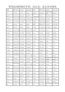 常用动词的现在分词、过去式、过去分词变化