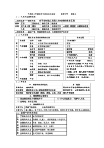 人教版七年级生物下册知识点总结37795.doc