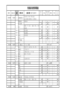 家庭装修预算表模板