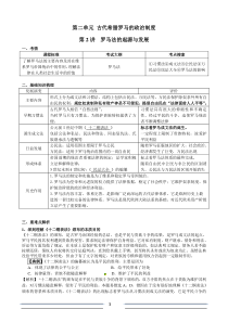 XXXX版历史一轮精品复习学案：22 罗马法的起源与发展(必修一)