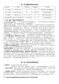 高电压技术(第三版)-简答题整理