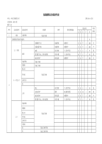 危险源辨识及风险评价表9593141988