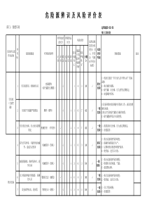 危险源辨识及风险评价表综合-sc