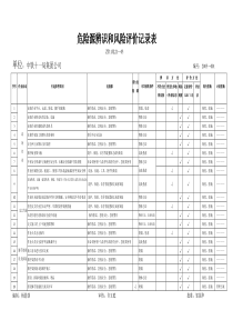 危险源辨识和风险评价记录表12