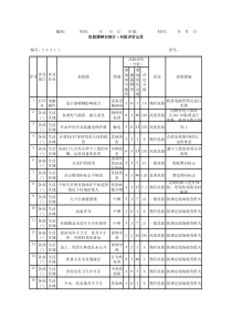 危险源风险评价记录