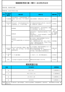 淘宝客服绩效考核(售前售后)