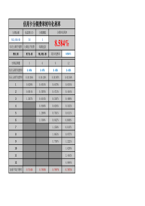 信用卡分期转年化利率