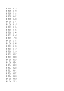 1994-2010年人民币实际有效汇率月度数据IMF