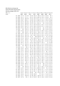 各国实际有效汇率月度数据1994-2011年