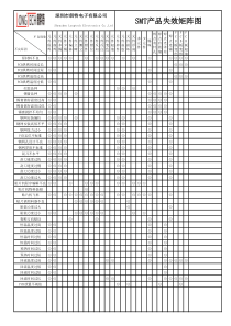 SMT产品失效矩阵图