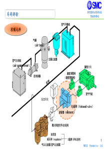 SMC气动原理-电磁阀篇