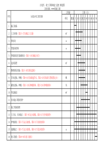 园林绿化施工进度横道图+(设计院配合时间表)