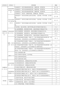 旅游资源评价赋分标准