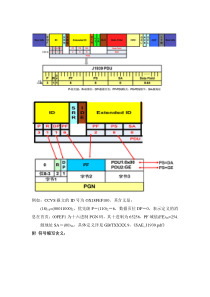 CAN扩展数据帧及标识符ID