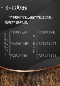 资本主义基本矛盾和经济危机专题培训课件