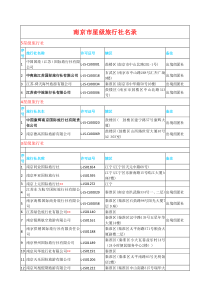 南京市星级旅行社名录