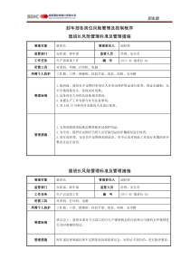 各岗位风险管理及控制程序