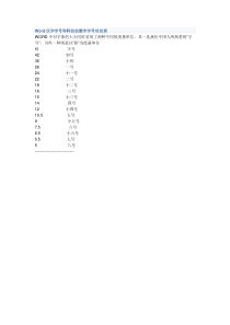 Word汉字字号和阿拉伯数字字号对应表