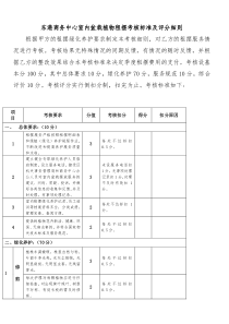 东港商务中心室内盆栽植物租摆考核标准及评分细则