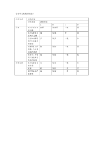 学生学习效果评价设计