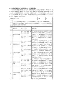 初中篮球单元教学计划-初中体育教案