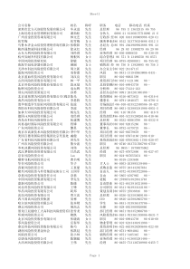 名录-XXXX风险投资公司-全国-1000个