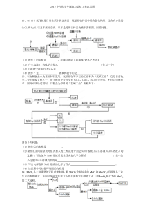 2015中考化学专题复习总结工业流程图