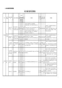 XX发展战略及公司治理结构报告