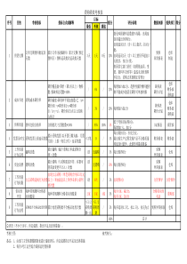 采购绩效考核表10052