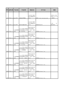 2006年北京市医疗机构高值医用耗材集中采购成交候选品种目录