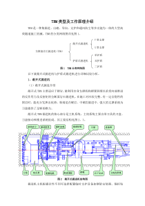 TBM类型及工作原理介绍