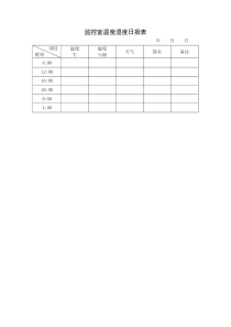 监控室温度湿度日报表