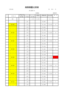 高程转点计算表(屈伟)